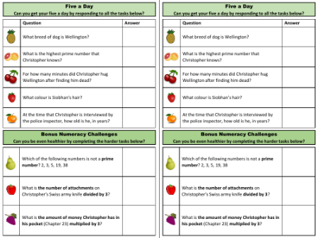 The Curious Incident of the Dog in the Night-time - Lesson 5 - Worksheet