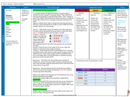 Teacher notes