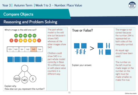 Number line to 10,000: Reasoning and Problem Solving