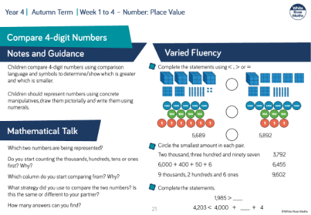 Compare 4-digit numbers: Varied Fluency