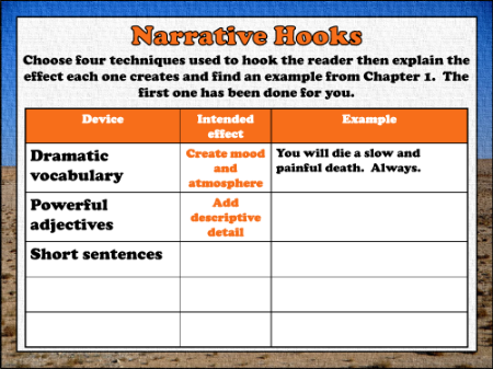 Holes Lesson 2: Narrative Devices - Narrative Hooks Worksheet