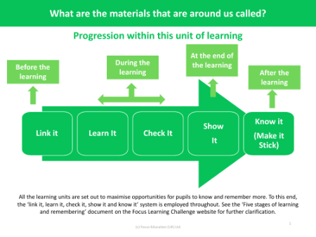 Progression pedagogy - Materials - Year 1