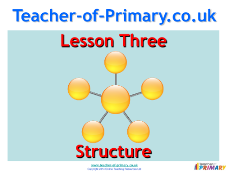 Writing to Persuade - Lesson 3 - Structure PowerPoint