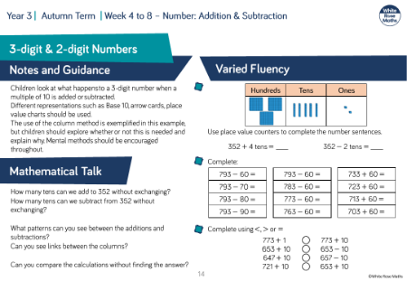 Add and subtract 3-digit and 2-digit numbers â€” not crossing 100: Varied Fluency