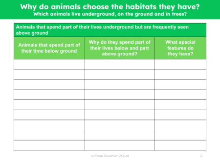 Animals that live underground but are seen above ground - Notes table