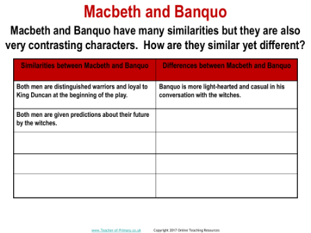 Macbeth and Banquo Worksheet