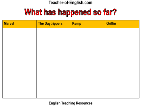 Lesson 6 - Worksheet - What Happened so far