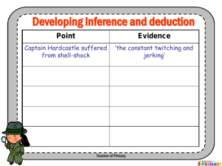 Developing Inference and Deducation Worksheet