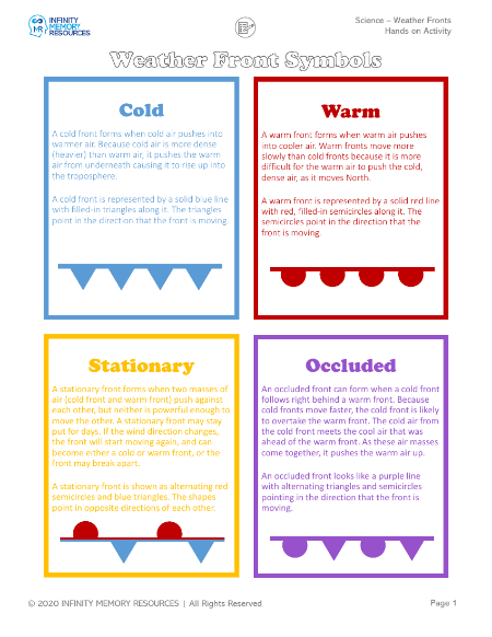 Weather Fronts - Hands on Activity