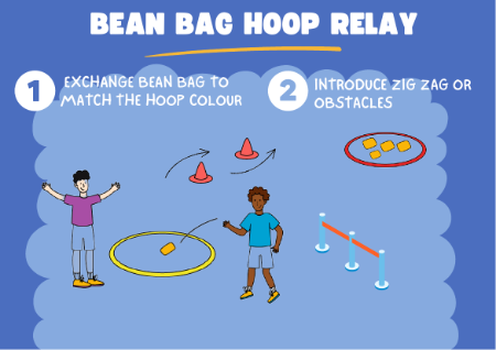 Bean Bag Hoop Relay - Athletics