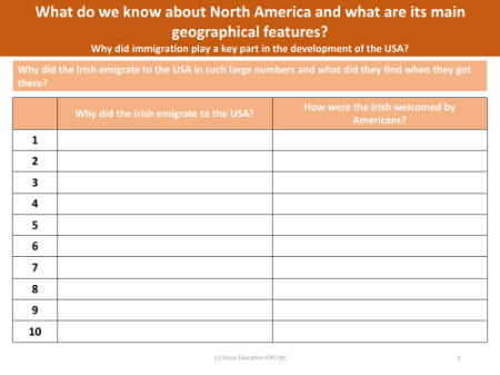 Why did the Irish come to the USA? - Worksheet