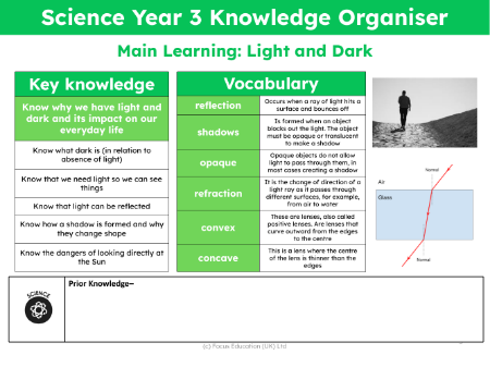 Knowledge organiser - Light and Dark NEW - 2nd Grade