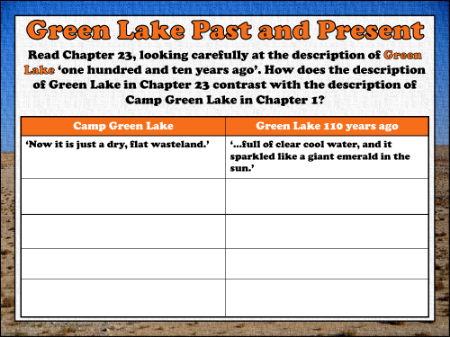 The Past and the Present - Green Lake Past and Present Worksheet