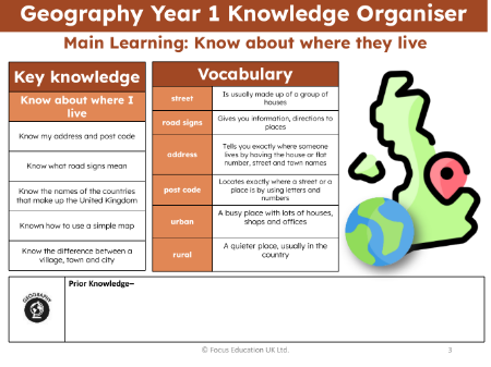 Knowledge organiser - My local area - Kindergarten