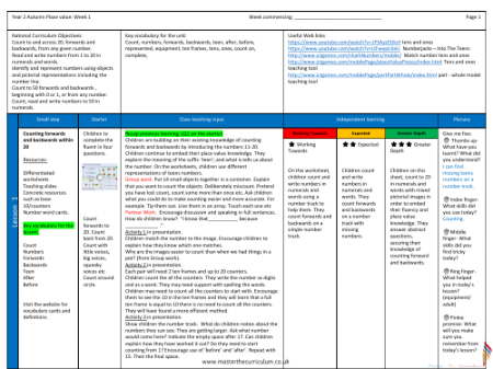 Place value - Count forwards and backwards within 20 - Planning