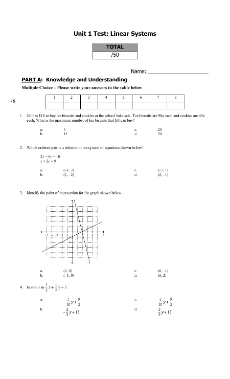 Solving Linear System - Unit Test