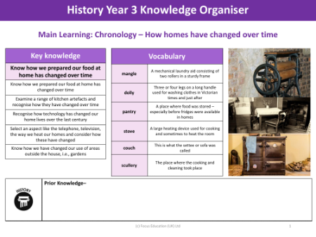 Knowledge organiser - Homes over time - Year 3