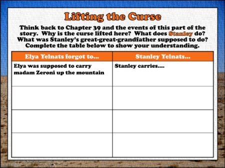 Holes Lesson 21: Lifting the Curse - Worksheet