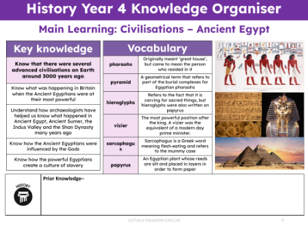 Knowledge organiser - Egyptians - 3rd Grade