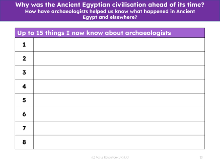 15 things I know about archaeologists