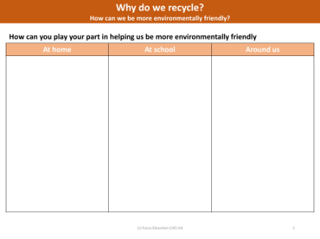 How can we be more environmentally friendly? - How can I help to be more environmentally friendly? - Worksheet