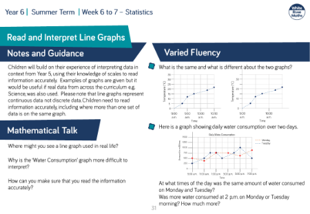 Read and Interpret Line Graphs: Varied Fluency