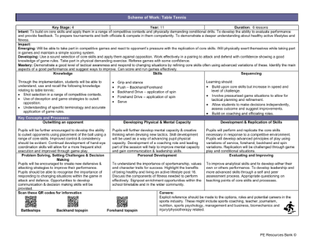 Medium Term Plan - Table Tennis - 10th Grade