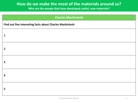 Charles Mackintosh fact file - Worksheet