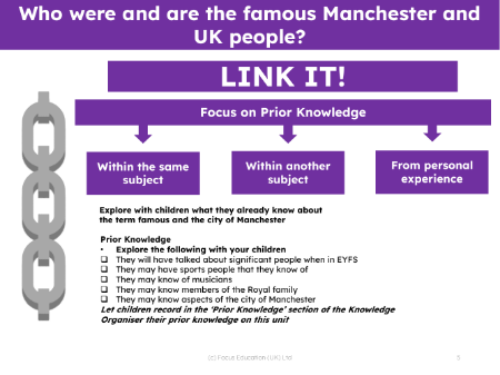 Link it! Prior knowledge - Famous People from Manchester - Kindergarten