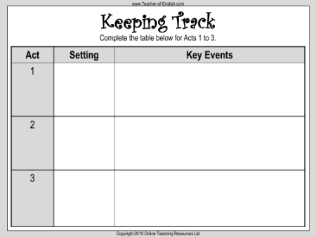 Shakespeare's Structure - Keeping Track Worksheet
