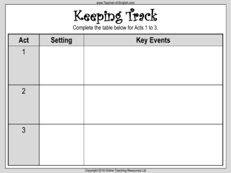 A Midsummer Nights Dream Lesson 9: Shakespeare's Structure - Keeping Track Worksheet