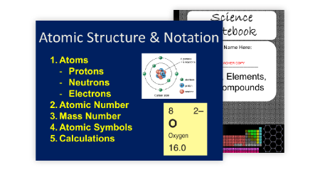 Atomic Structure and Notation