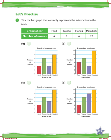 Max Maths, Year 4, Practice, Reading and making bar graphs (1)