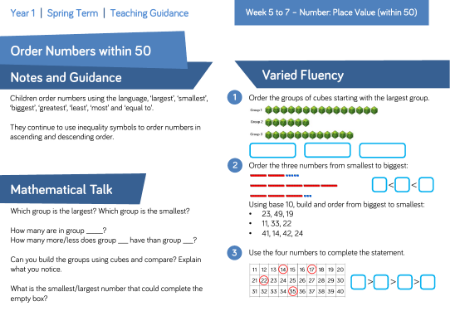 Order Numbers within 50: Varied Fluency
