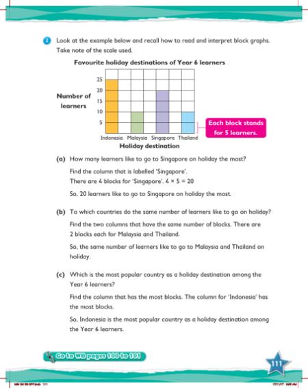 Max Maths, Year 6, Learn together, Review of pictograms, block graphs, bar graphs and line graphs (4)