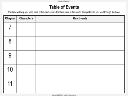 Table of Events Worksheet