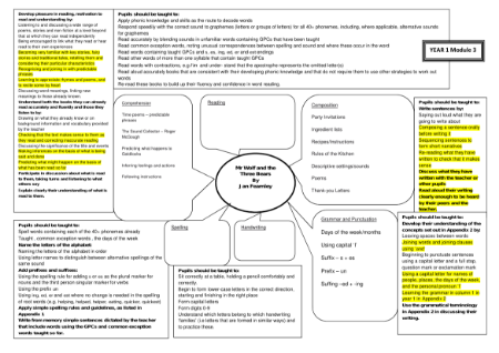 Inspired by: Mr Wolf and the Three Bears - Curriculum Objectives