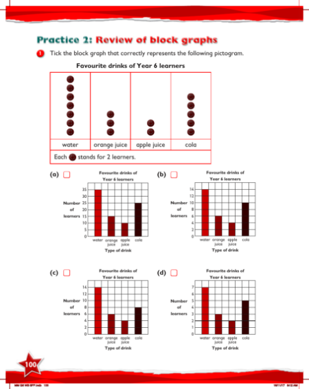 Max Maths, Year 6, Work Book, Review of pictograms, block graphs, bar graphs and line graphs (2)