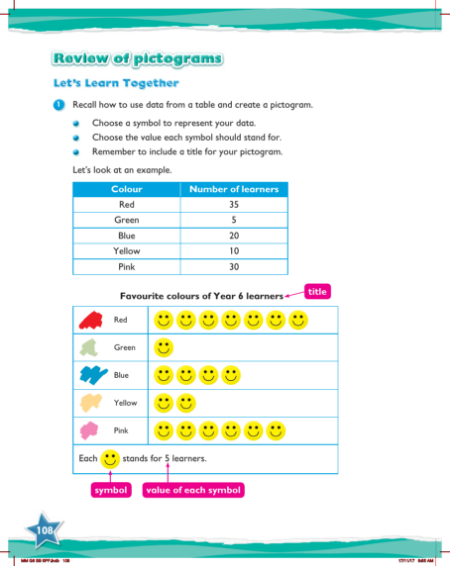 Max Maths, Year 6, Learn together, Review of pictograms, block graphs, bar graphs and line graphs (1)
