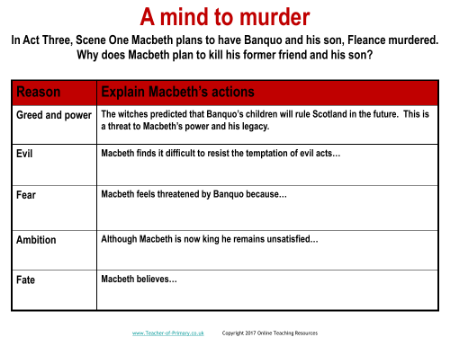 Macbeth - Lesson 13 - A mind to murder Worksheet