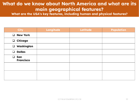 Geographical features of USA cities - Worksheet