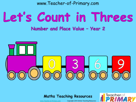 Counting in Multiples of Three Train - PowerPoint