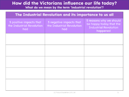The Industrial Revolution and its importance to us all - Worksheet