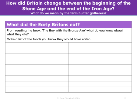 What did the Early Britons eat? - Worksheet