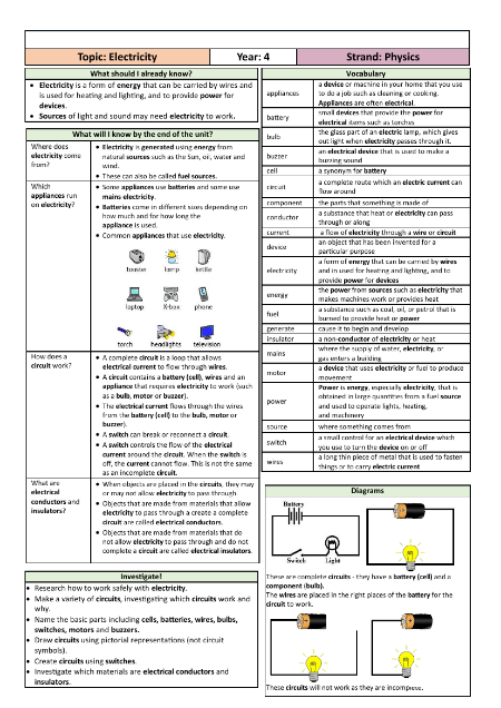 Electricity - Knowledge Organisers