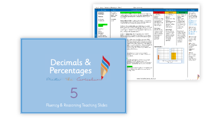 Understand Percentages