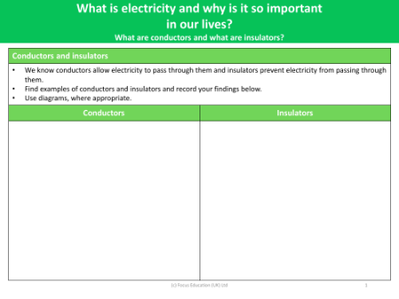 Find examples of conductors and insulators - Worksheet