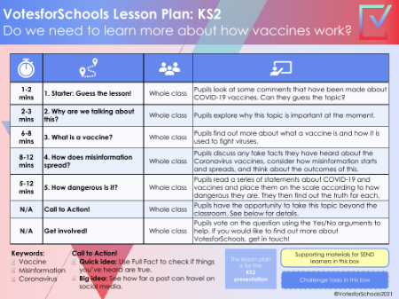 Vaccines and misinformation Lesson Plan