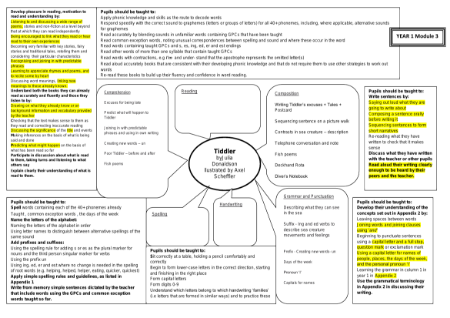 Inspired by: Tiddler - Curriculum Objectives