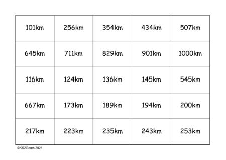 Measures Digit Cards - kilometres